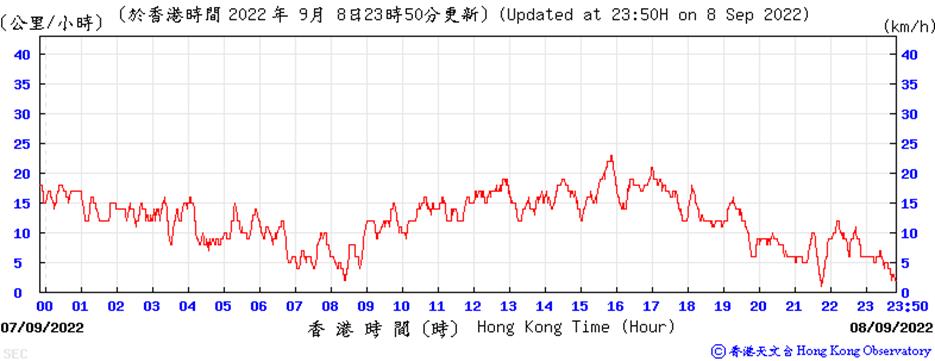 Chart
Description automatically generated